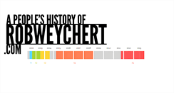 Desktop Screenshot of history.robweychert.com