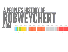 Tablet Screenshot of history.robweychert.com